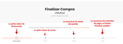 Finalizar Compra