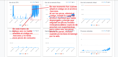 Picos consumo 4