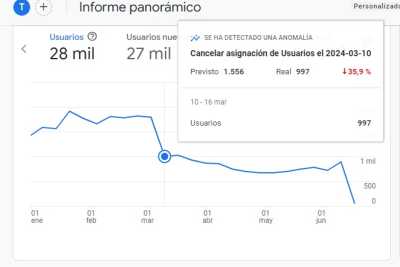 cancelar asignación de usuarios