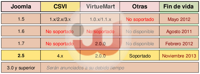 Hoja de ruta CSVI