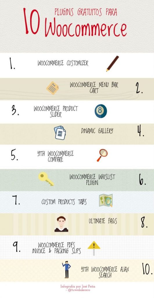 Mejores Plugins Para WooCommerce Gratuitos - Webempresa