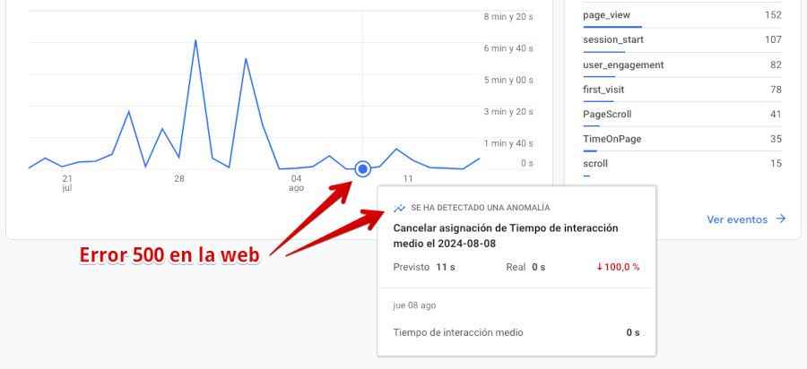 Posible error 500 en la web afecta al tráfico del sitio y al SEO