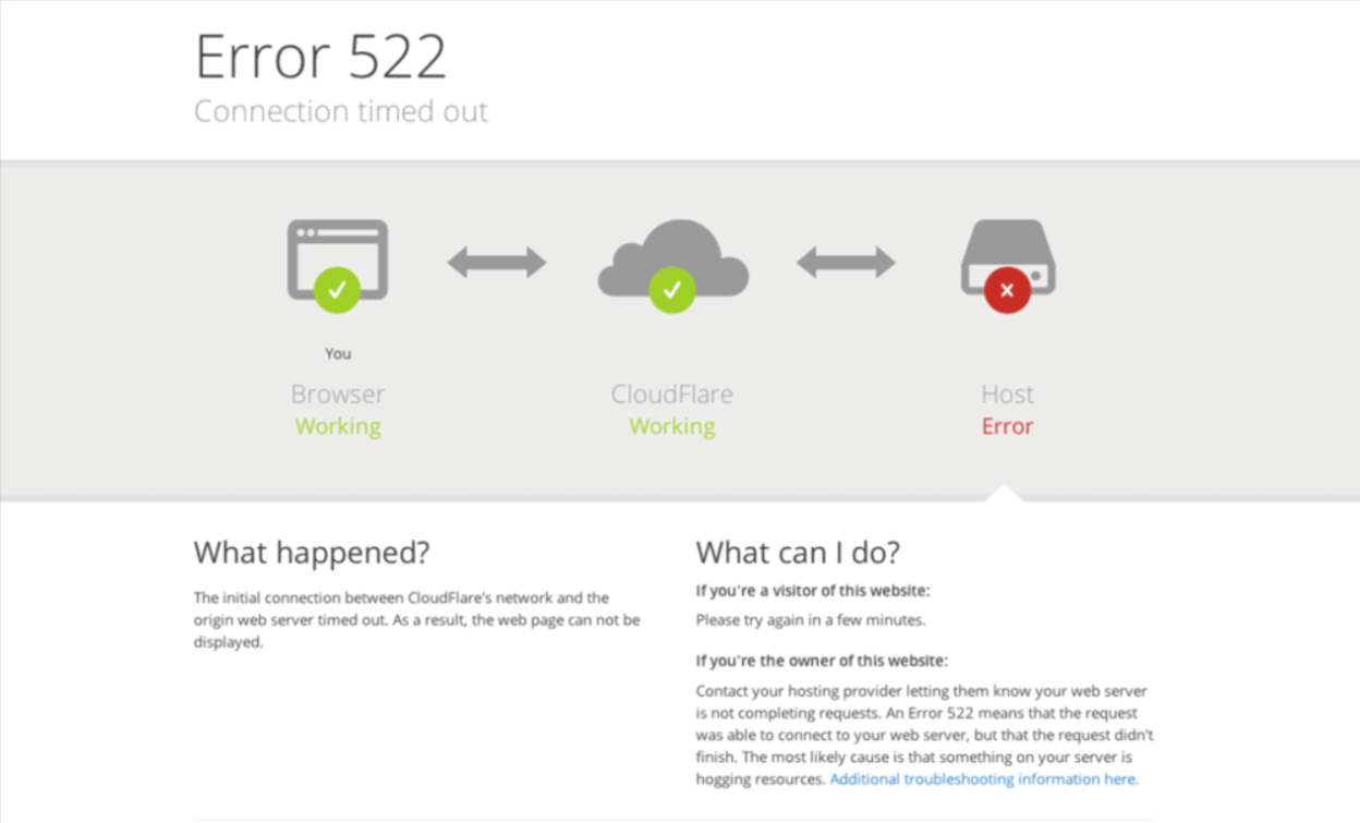 error en cloudflare